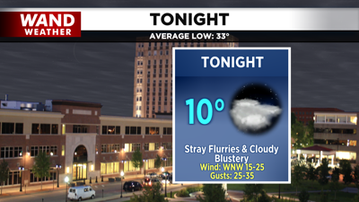 LIV 2020 New Tonight Tomorrow Forecast.png