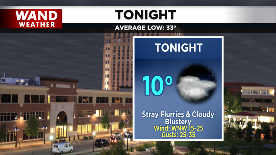 LIV 2020 New Tonight Tomorrow Forecast.png