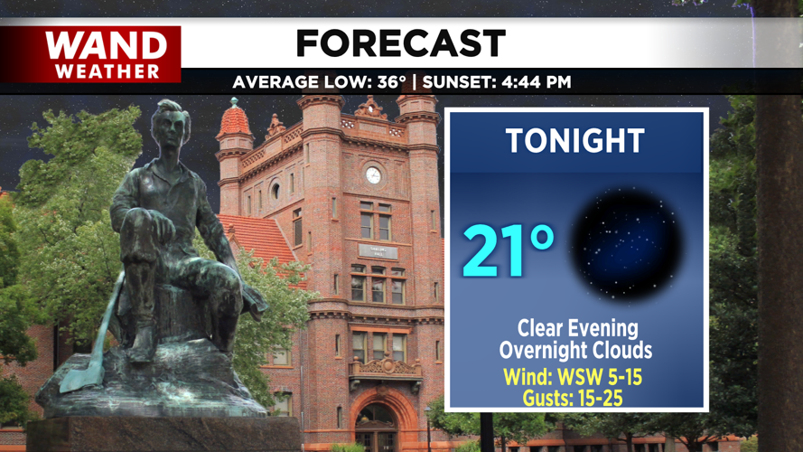 LIV 2020 New Today Tonight Forecast.png