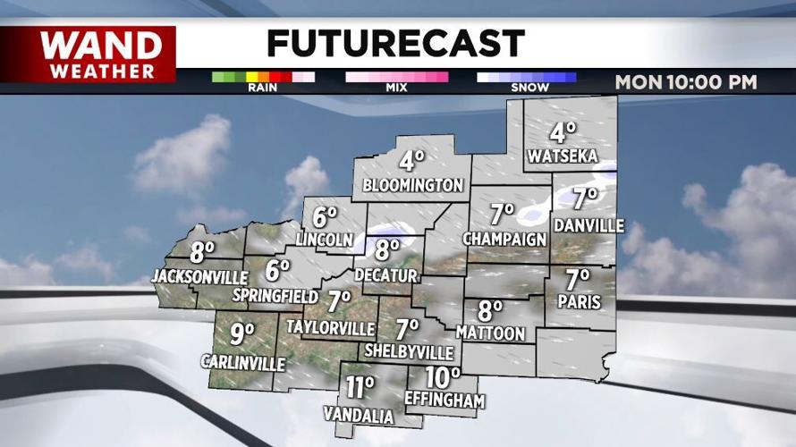 futurecast 1-20-25