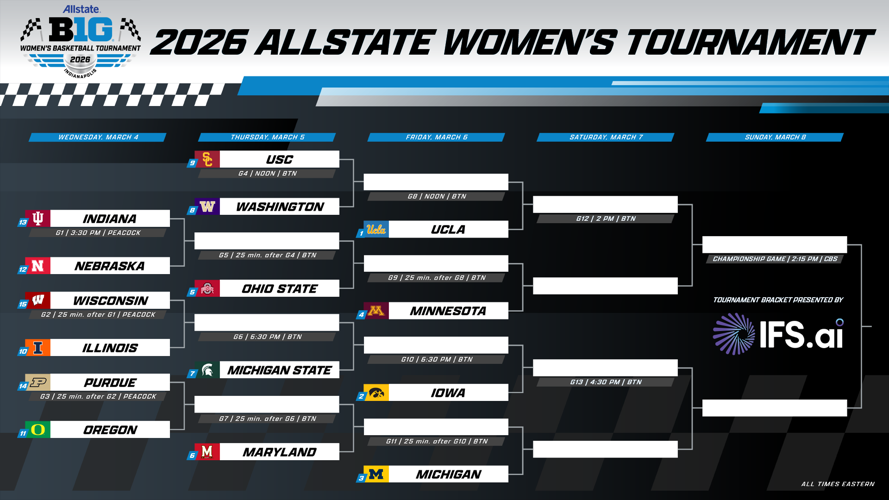 WBB B10 tournament 2026