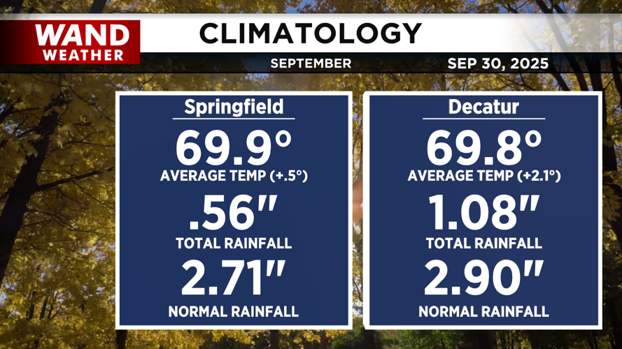 LIV- End of Month Clima.png