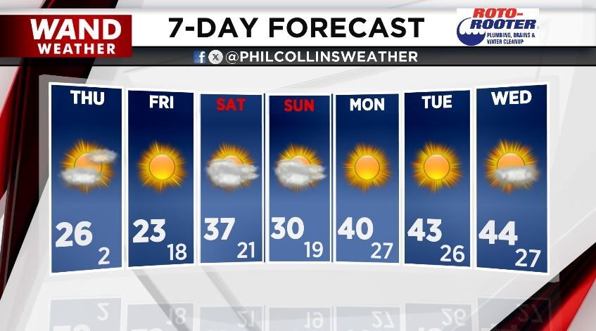 7-day forecast 1-23-25