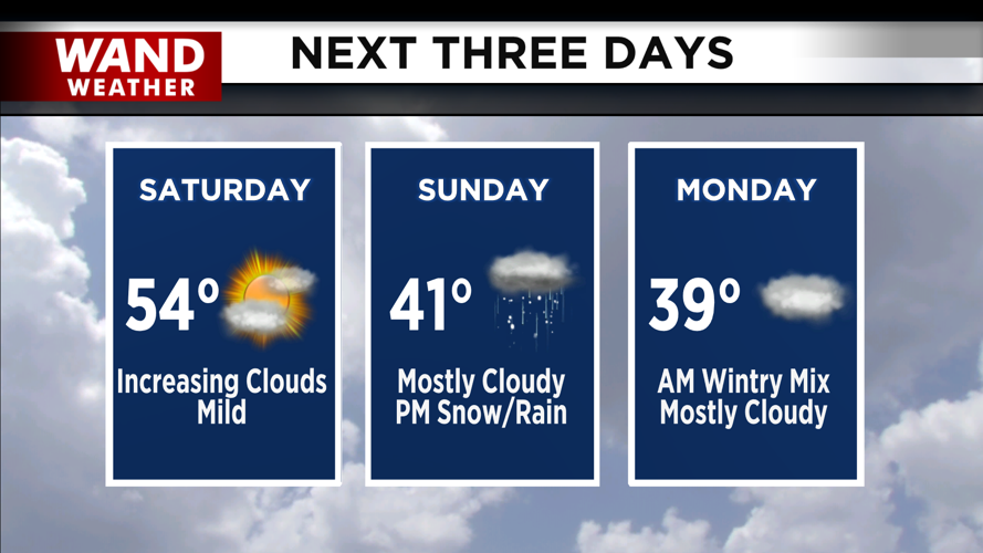 Cooler and unsettled for the weekend.png
