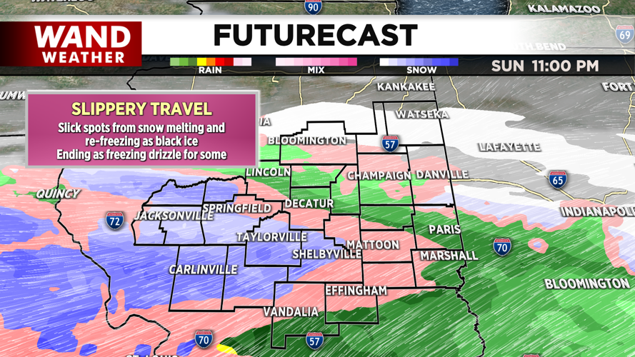 LIV DMA Futurecast.png