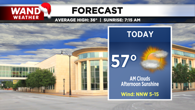 LIV 2020 New Today Tonight Forecast.png