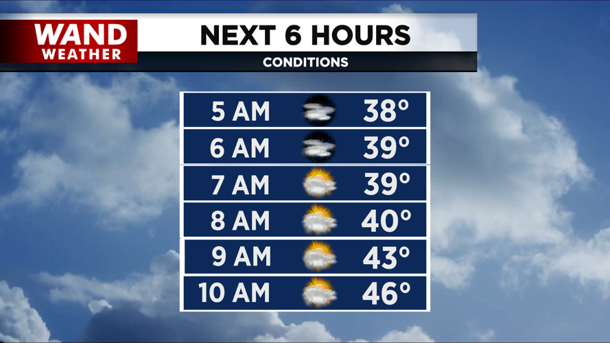 2025 AP Next 6 Hours NEW.png