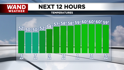 temperatures stay steady today.png