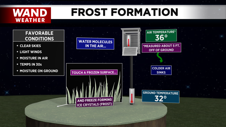 Frost Formation.png
