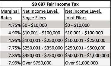 Progressive income tax rate chart