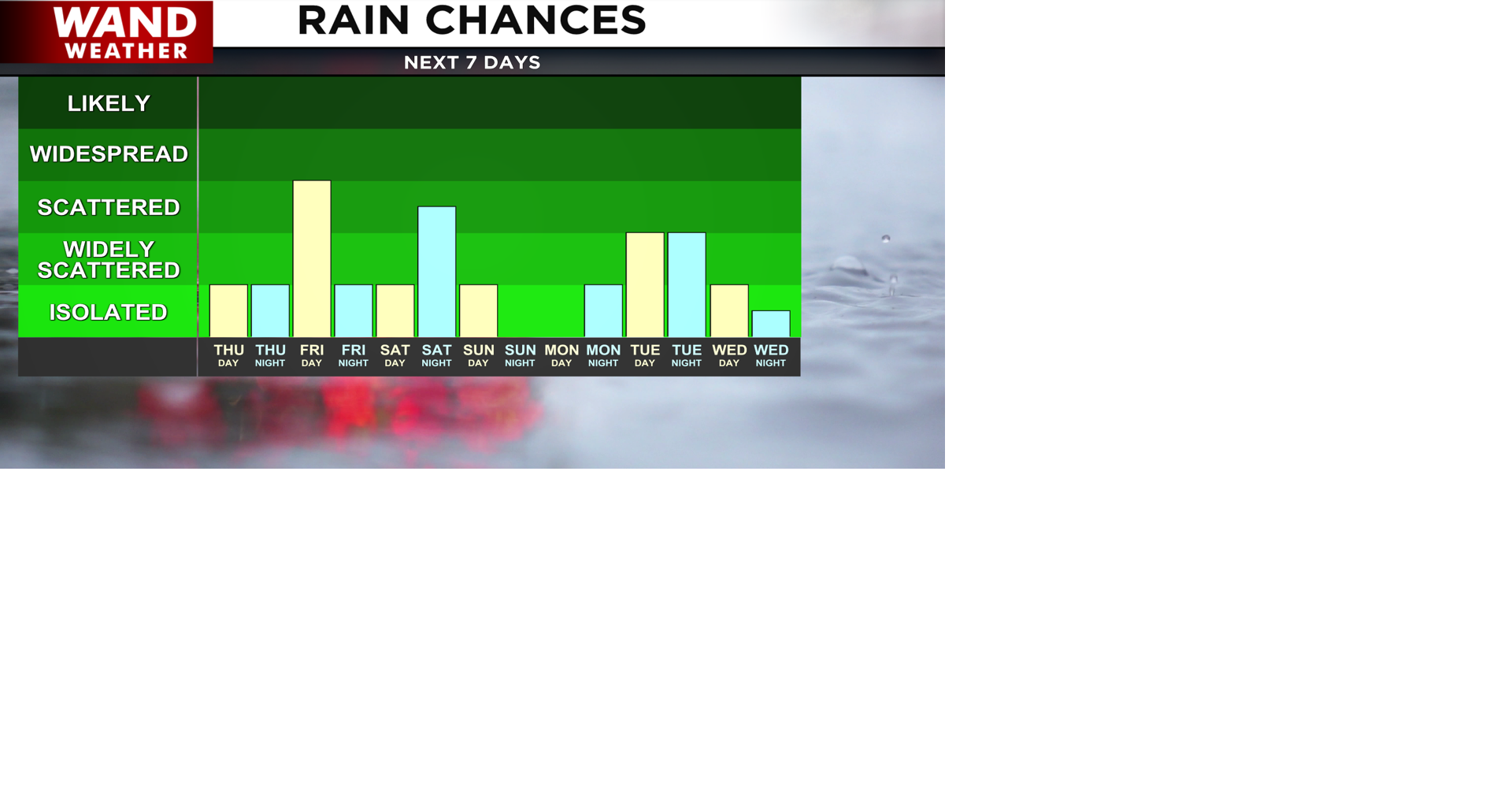 Read moreA chilly morning leads to a mild and windy afternoon