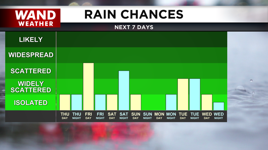 7 Day Rain Graph-1620236664105.png