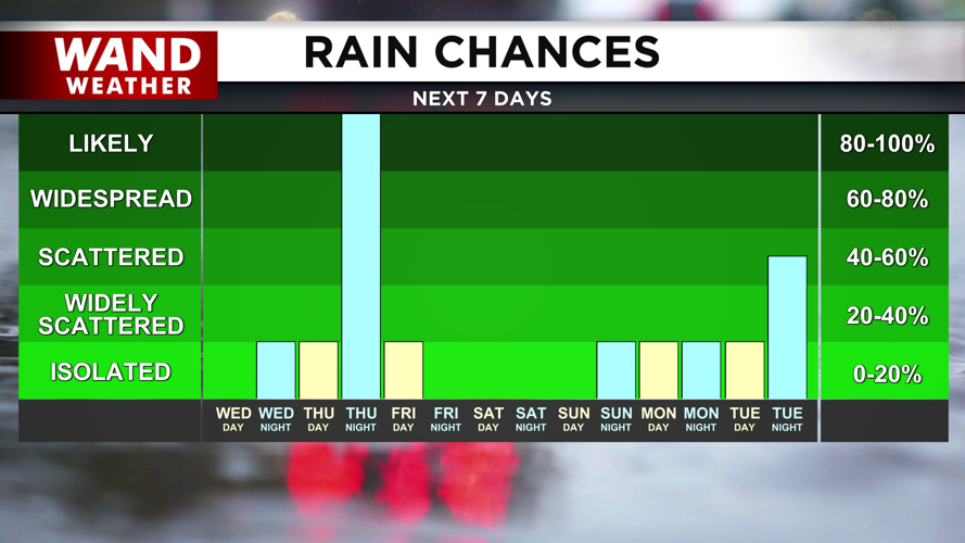 7 Day Rain Graph-1620236664105.png