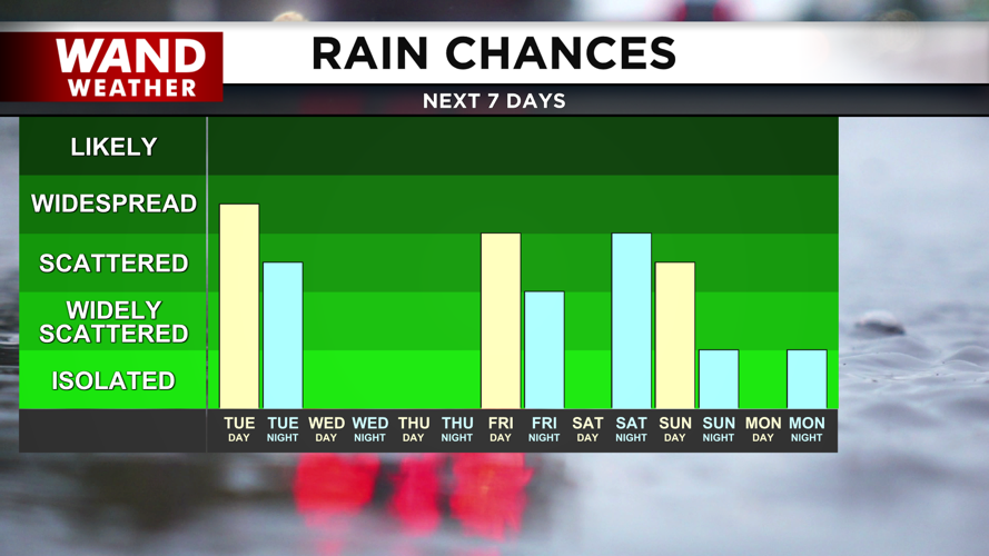 Rain chances will be off and on this weekend.png