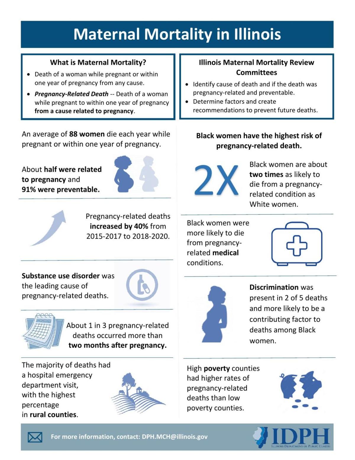 Summary of Illinois Department of Public Health Maternal Morbidity and Mortality Report