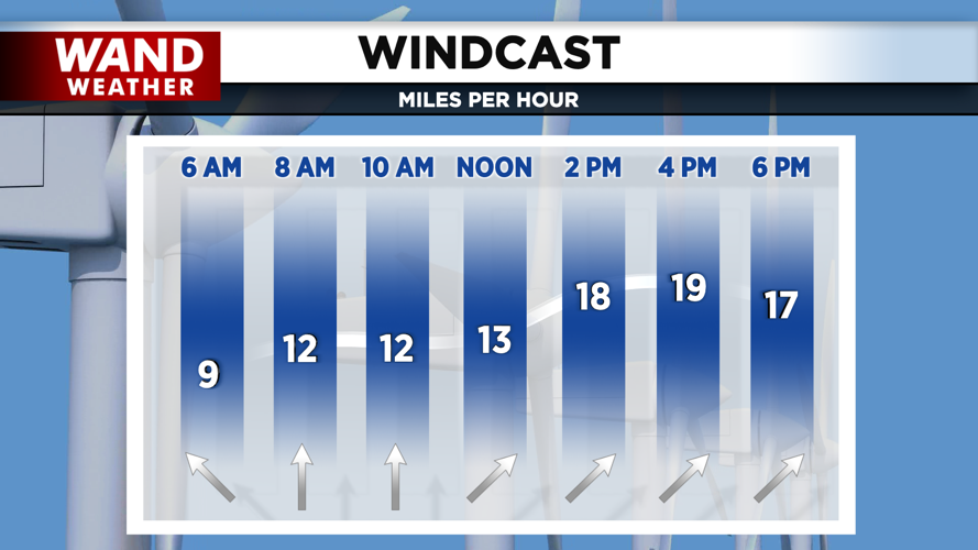 strong winds out of the southwest.png