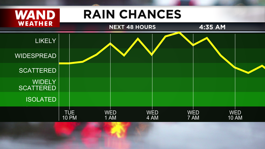 Rain chances ramp up overnight.png