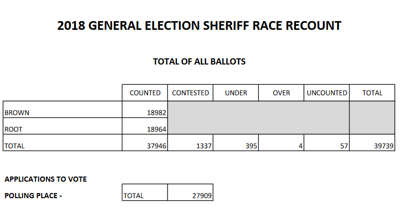sheriffs race recount