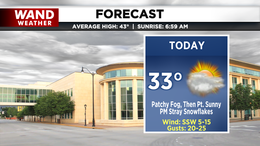 LIV 2020 New Today Tonight Forecast.png