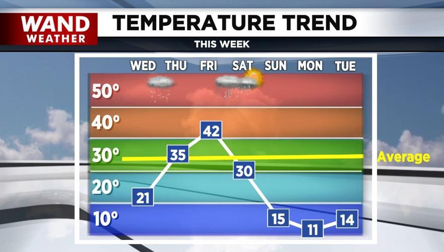 temp trend 1-15-25