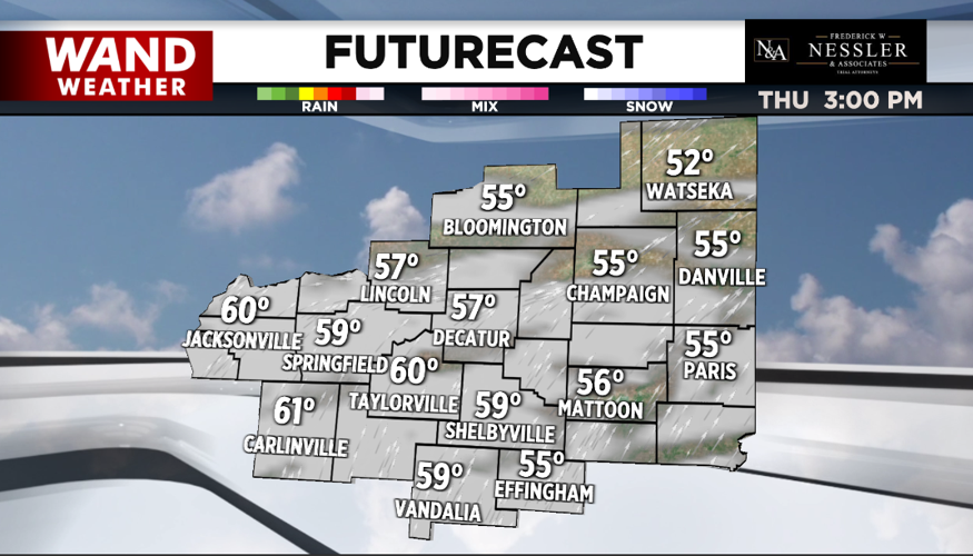 futurecast