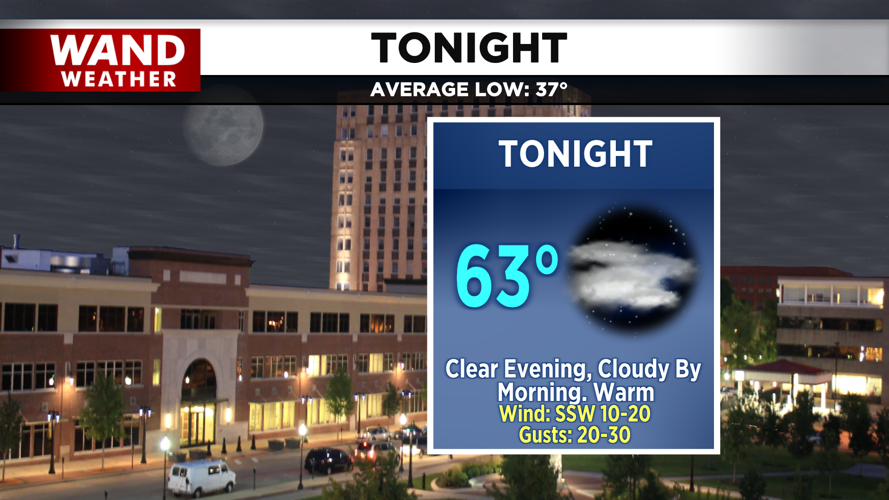 LIV 2020 New Tonight Tomorrow Forecast - Copy.png