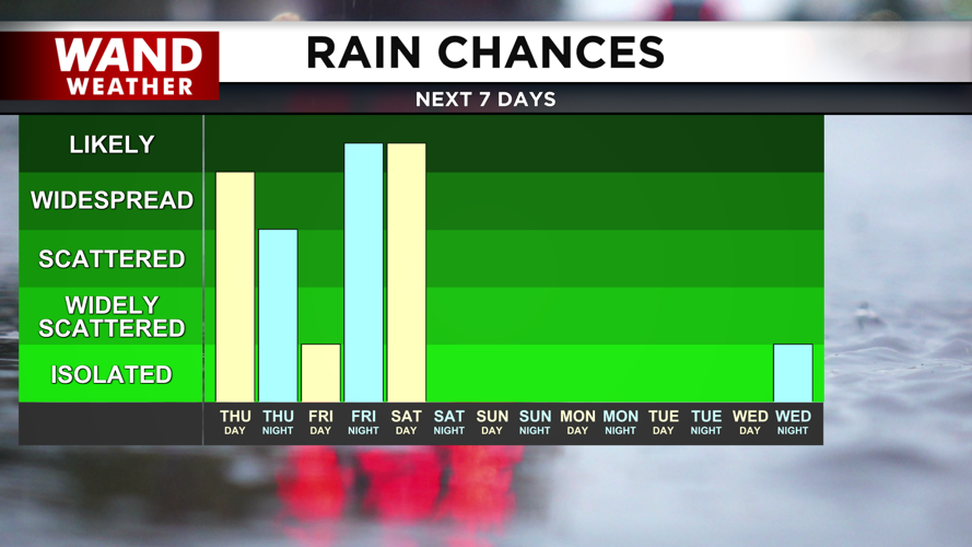 Drier condtions move in next week.png