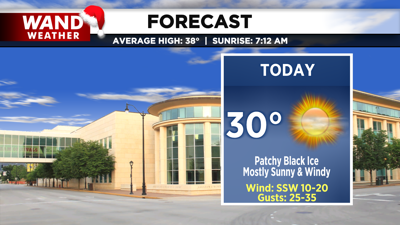 LIV 2020 New Today Tonight Forecast.png