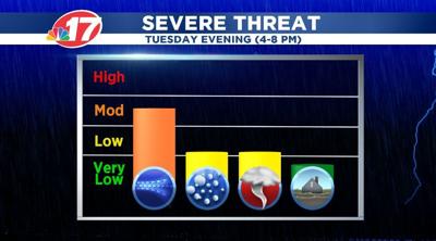 severe threat 11.10