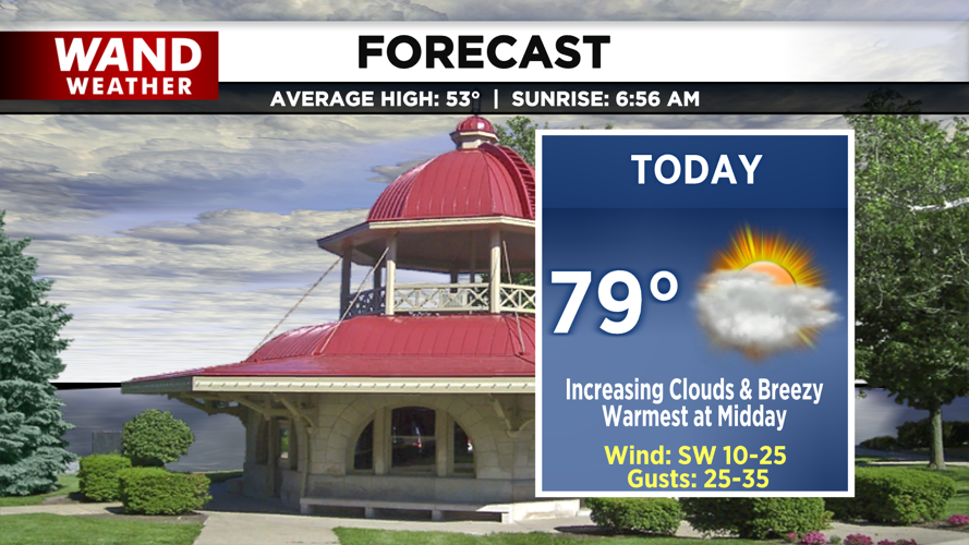 LIV 2020 New Today Tonight Forecast.png