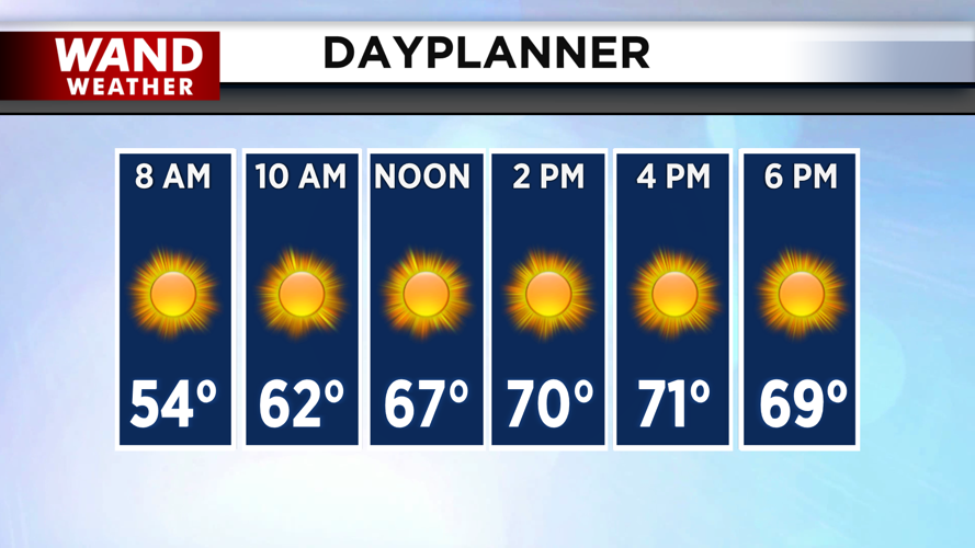 A beautiful sunny day ahead.png