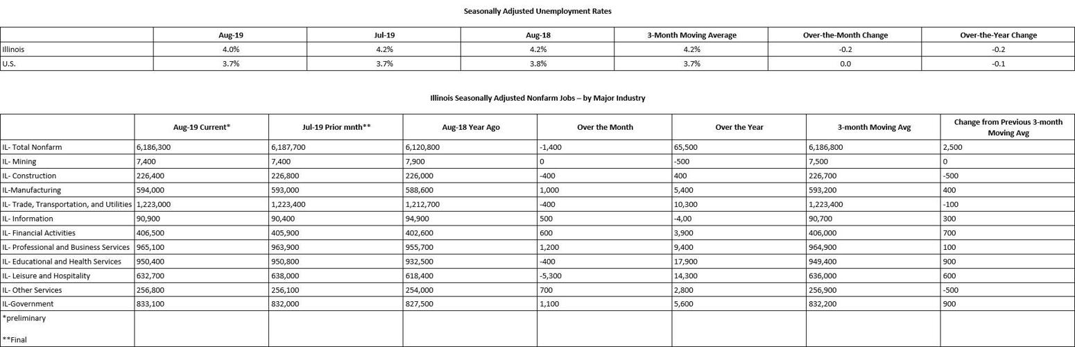 Illinois labor statistics (Aug. 2019)