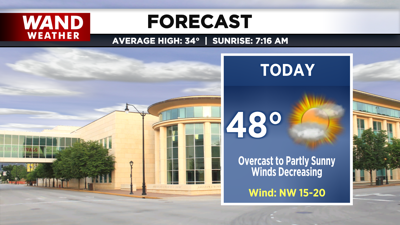 LIV 2020 New Today Tonight Forecast.png