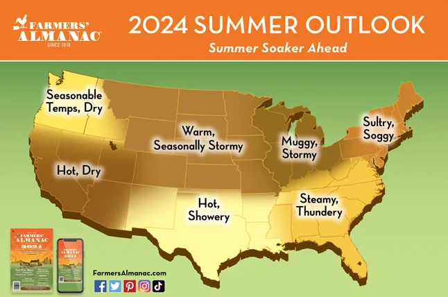 Farmers' Almanac predicts hot, muggy summer for Midwest, with all-time ...