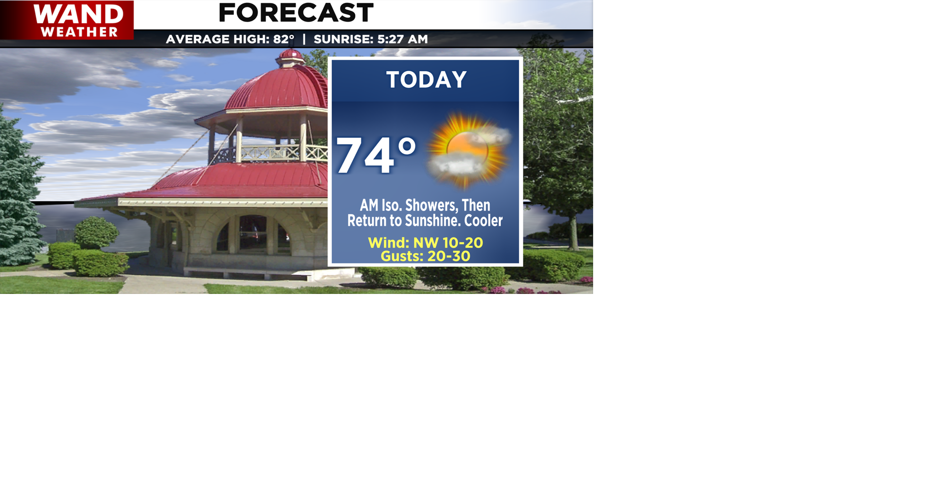 Read moreCooler & drier behind the cold front