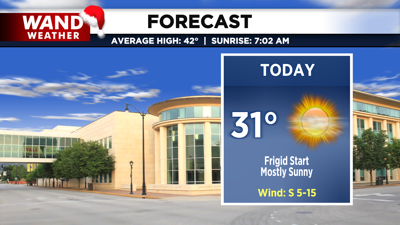 LIV 2020 New Today Tonight Forecast.png