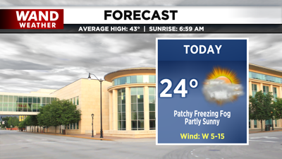 LIV 2020 New Today Tonight Forecast.png