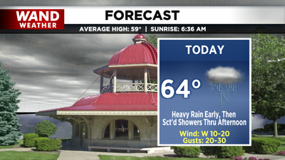 LIV 2020 New Today Tonight Forecast.png