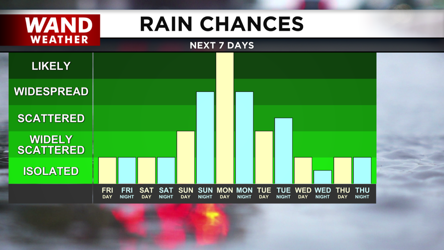 storm chances ramp up early next week.png
