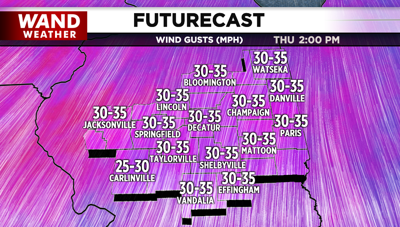 futurecast