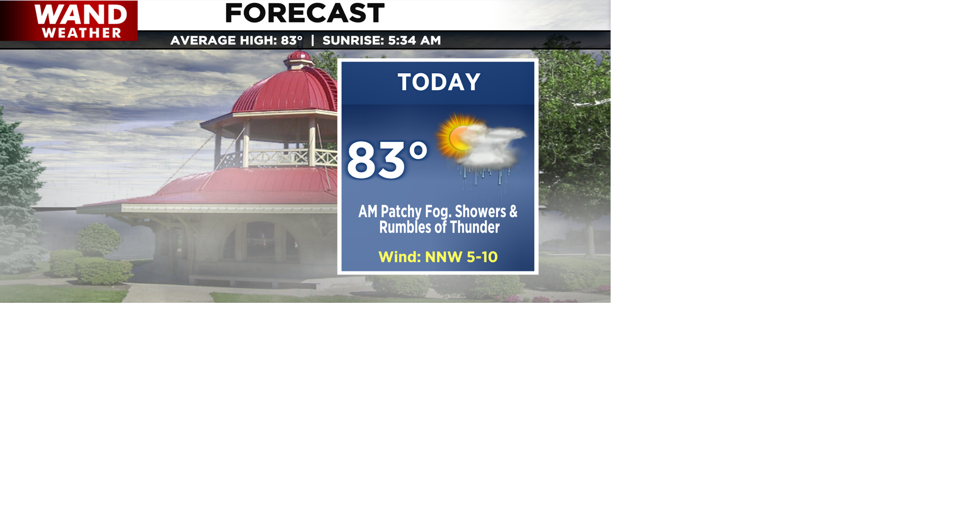 Read moreFog early, then a few more showers