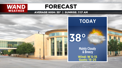 LIV 2020 New Today Tonight Forecast.png