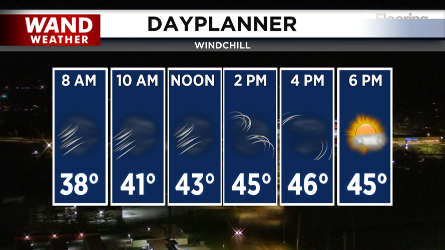 A windy and mild day ahead.png