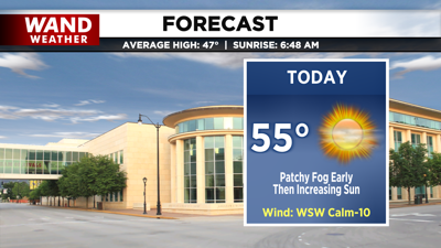 LIV 2020 New Today Tonight Forecast.png