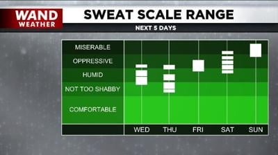 sweatscale.JPG
