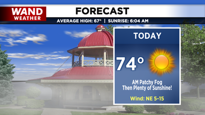 LIV 2020 New Today Tonight Forecast.png