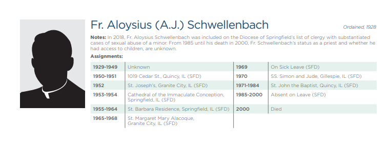 CLERGY - ALOYSIUS SCHWELLENBACH.png