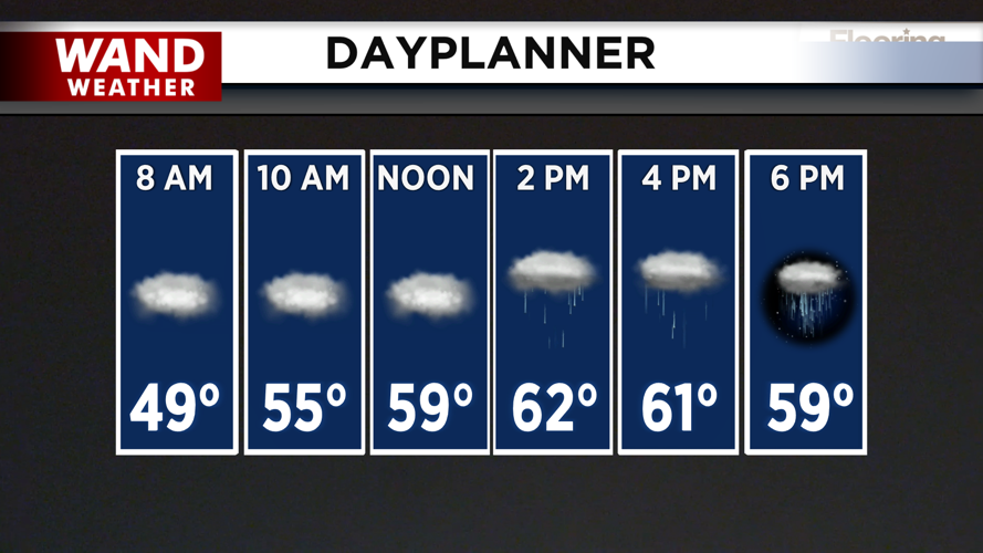 Warm temperatures with cloudy skies today.png