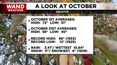 AP MET STATS NO SNOW.png
