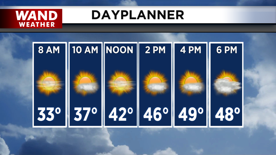 Slightly below average temperatures this afternoon.png